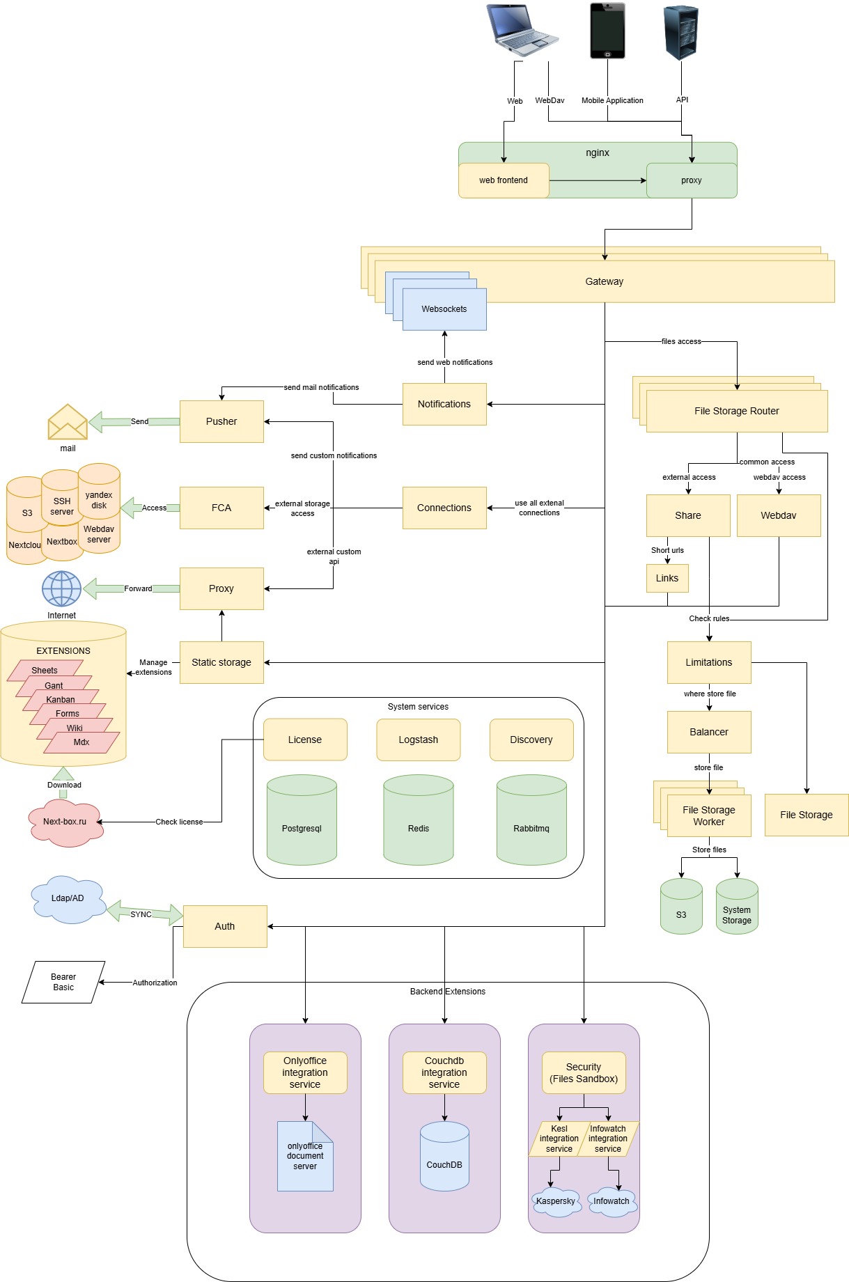 architecture.svg